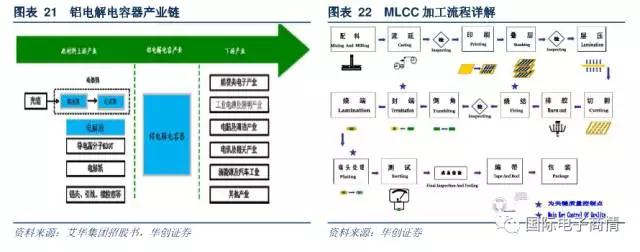 電阻器的原材料主要包括有氧化鋁陶瓷基板、導電漿墨等