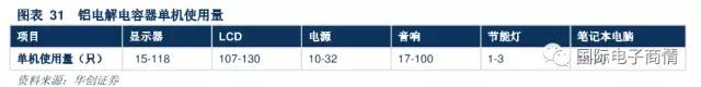 技術與產能奠定產業鏈龍頭地位，巨頭享受規模溢價提振業績